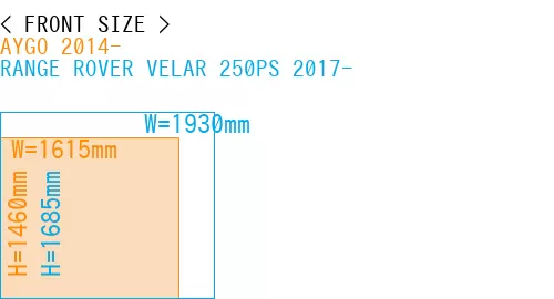 #AYGO 2014- + RANGE ROVER VELAR 250PS 2017-